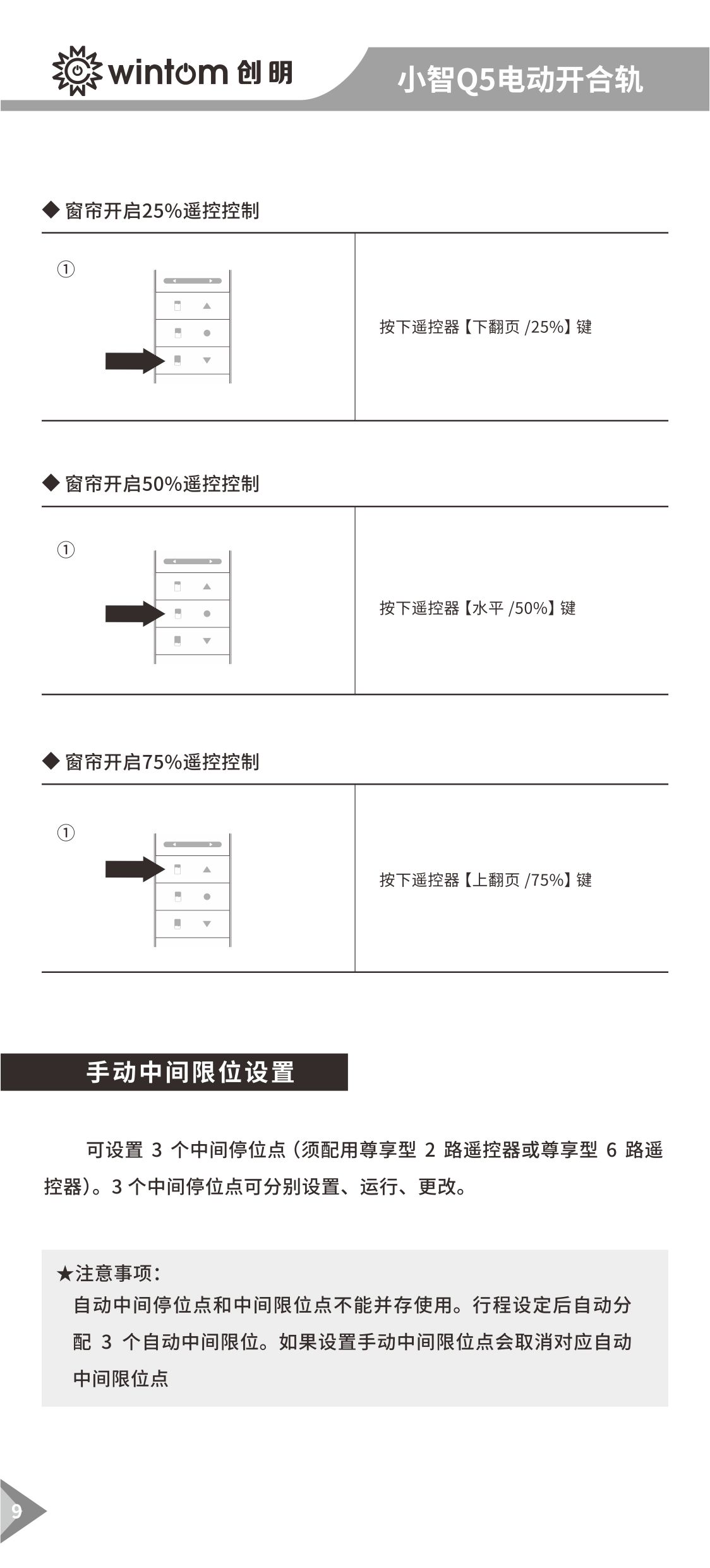 小智Q5（485）开合帘电机说明书-图9.jpg