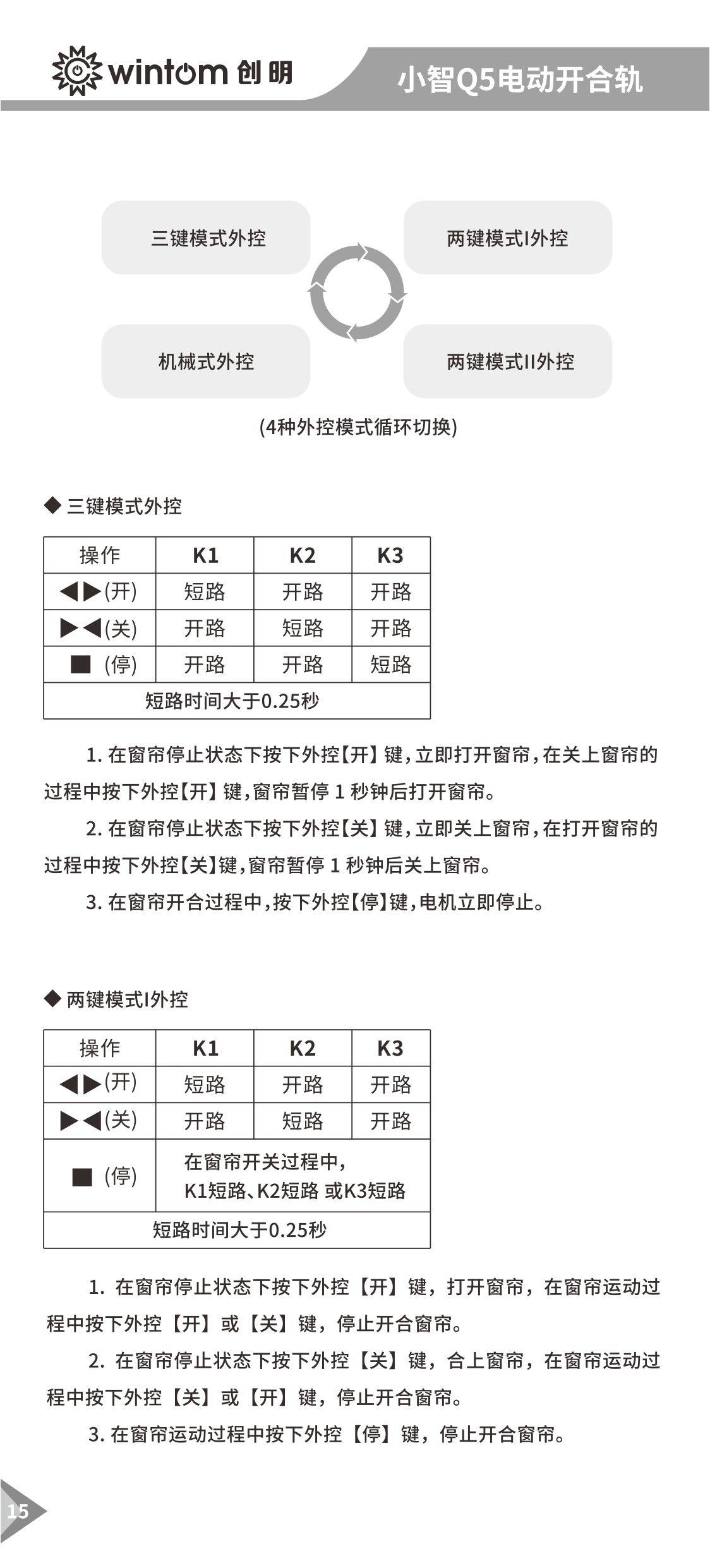 小智Q5（485）开合帘电机说明书-图15.jpg