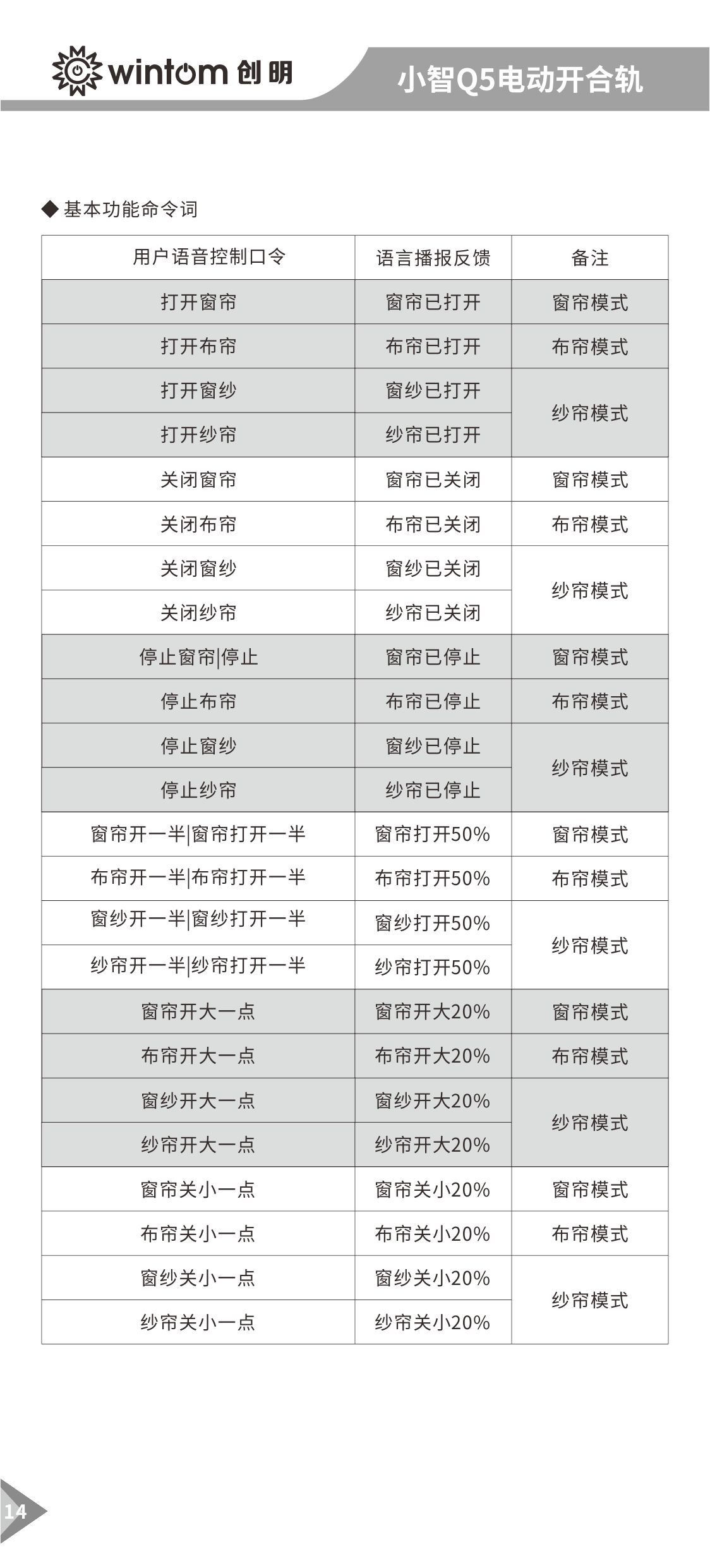 小智Q5（离线语音）开合帘电机说明书-图14.jpg