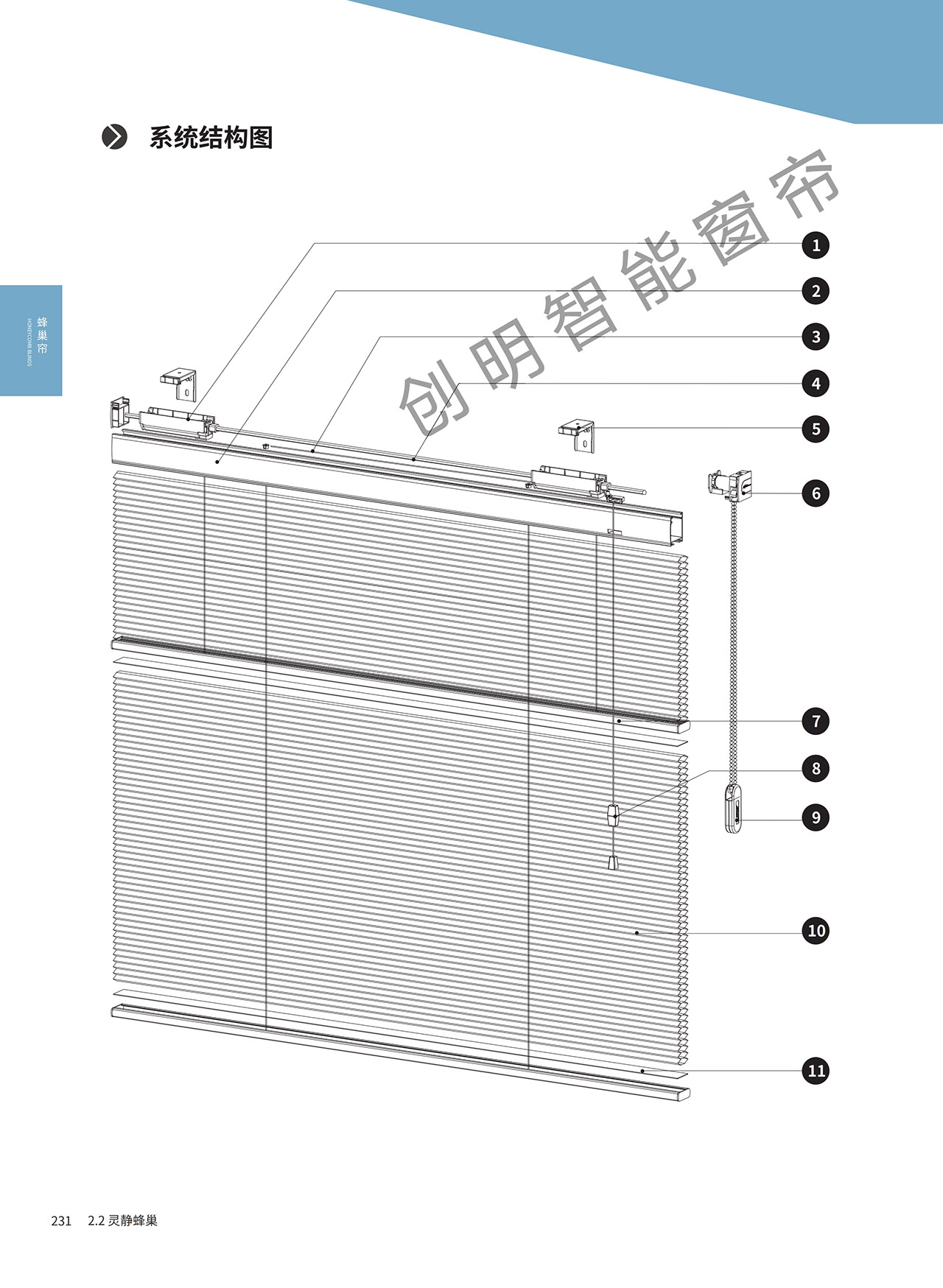 百科全书-成品帘-蜂巢帘 - 广东创明遮阳科技有限公司